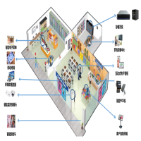 多媒体信发广告解决方案